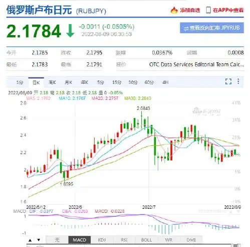 莫斯科交易所暂停日元相关外汇交易登微博热搜榜网友俄罗斯好硬气
