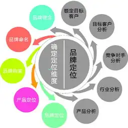做网站简单,做一个能赚钱的网站却不简单