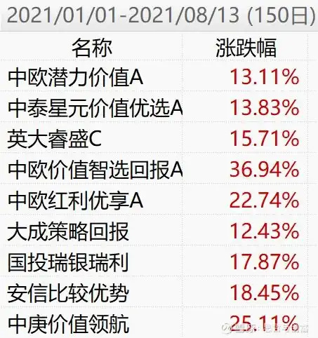 选基秘籍,手把手挑选主动基金