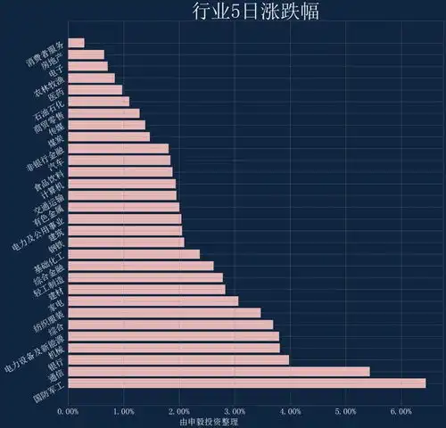 申毅投资2025050620250509