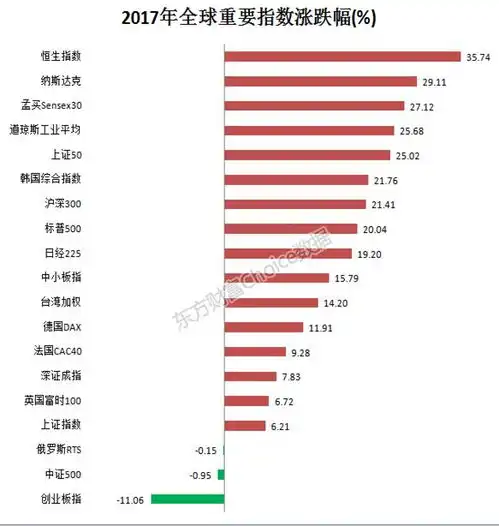 28张图一览a股全年走势分化成主要特征