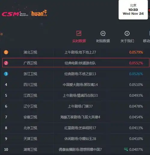 安排上了2022年这样放假