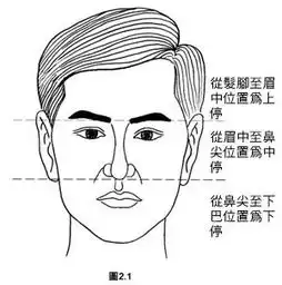 教你自看面相测运气,从此看相不求人