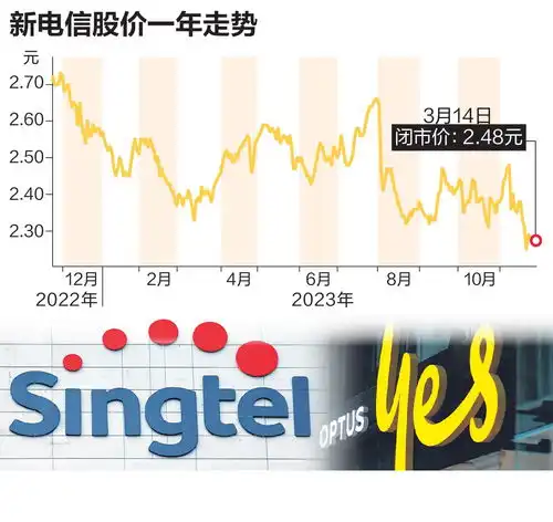 分析师看涨新电信股价但须关注外币汇率及业界竞争
