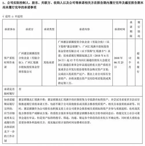 筹划1年9个月后定增终止家家悦放弃接盘汇源通信历史重组承诺是否继续