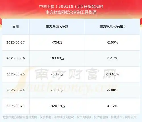中国卫星600118这支股票如何2025329