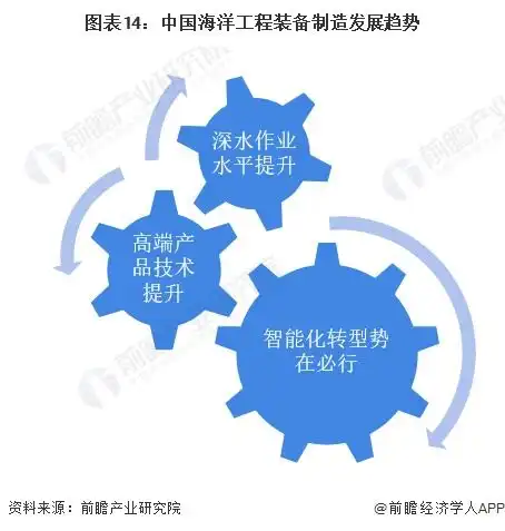 江苏智造海洋石油123系中国首艘海陆一体化fpso