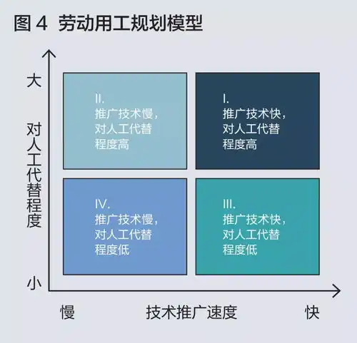 科技浪潮中,1亿中国人或面临工作转型,企业如何应对