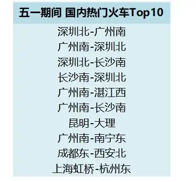 去哪儿2020年五一度假型酒店预订量周环比增长2.36倍