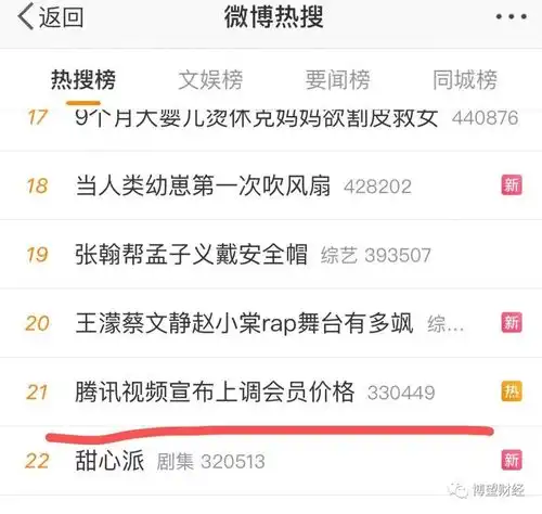 财报压力陡增,腾讯视频会员涨价只是撸羊毛的开始