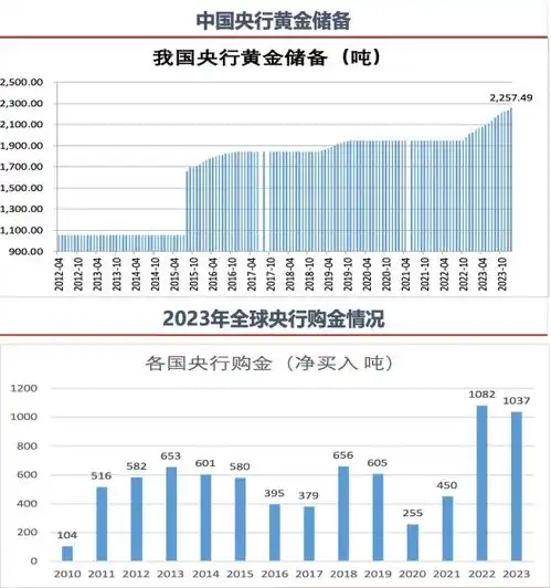 黄金一线城市房产茅台英伟达到底买什么中国人的选择与世界截然相反