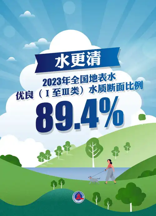 天更蓝水更清山更美请查收中国这份绿意盎然的成绩单