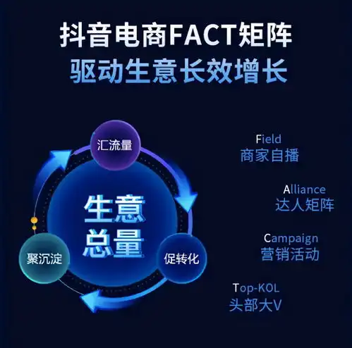 2021电商博览会,抖音电商助义乌商家以兴趣驱动生意增长