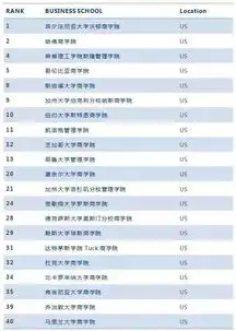 最新2019年美国最热门职业发布及院校推荐