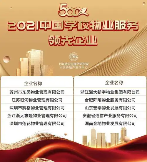 重磅2021物业服务企业综合实力研究报告发布