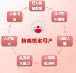 学会这几招,大数据分分钟变现金流