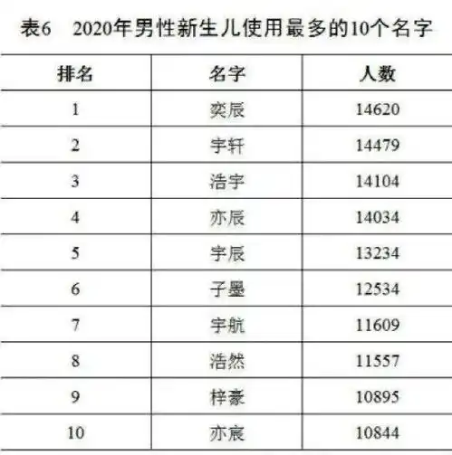给孩子取名,用了毕生所学,却不断撞车
