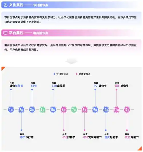 重磅发布2023巨量引擎节点营销策略洞察报告