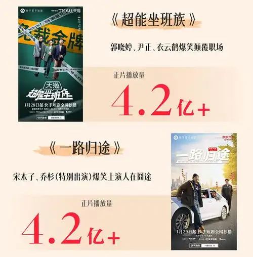 快手短剧,为什么总能领先行业半步
