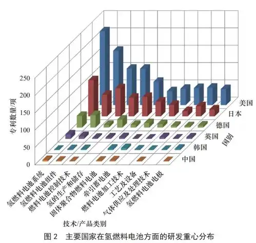 别斗了,氢和锂电没得争
