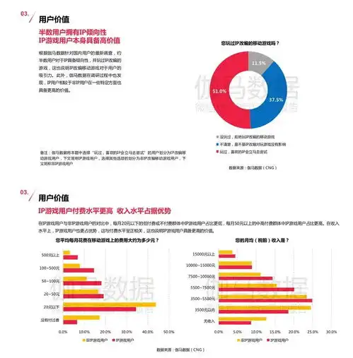 腾讯发布会祭出ip军团,游戏市场里庆余年们究竟战力几何