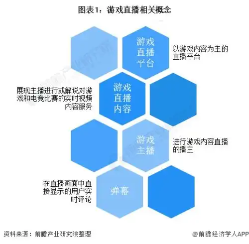 预见20222022年中国游戏直播行业全景图谱附市场现状竞争格局和发展趋势等