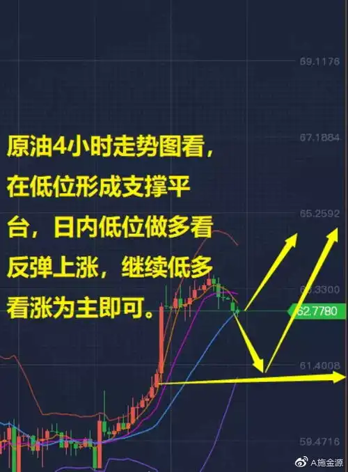施金源4.19黄金盘面价格分析白银td外汇操作建议附解套