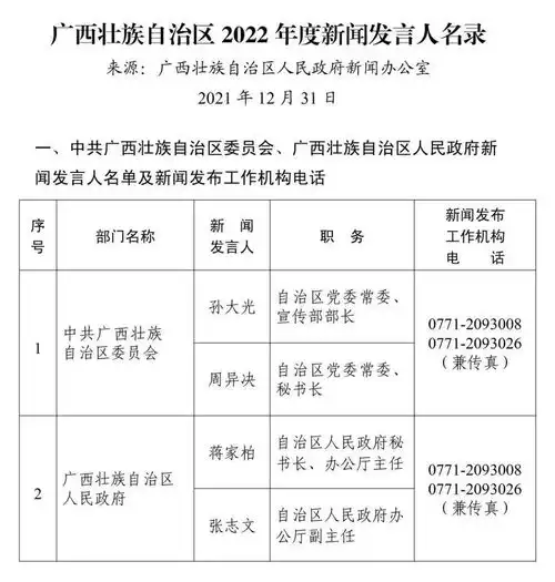 广西壮族自治区2022年度新闻发言人名录