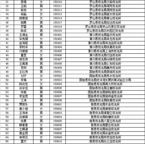 拟录用人员99名附名单