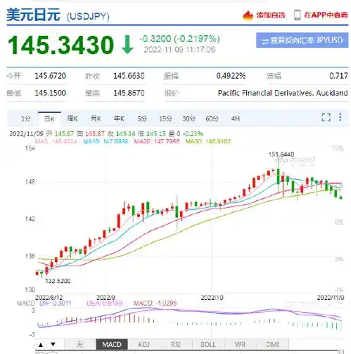 市场分析日元难改弱势的两个核心因素
