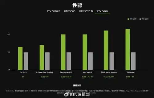 ces2025ai回归geforce,英伟达的又一次肌肉秀场ign中国