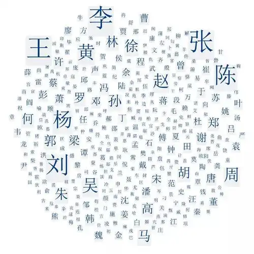 2018宝宝取名热门出炉佛山户籍人口中,人数最多的名字是...