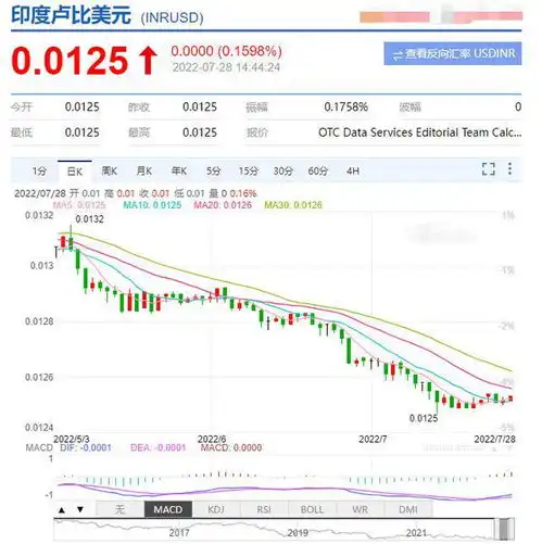美联储再次加息,日元暴跌,印度外汇储备堪忧,俄罗斯却逆流而上