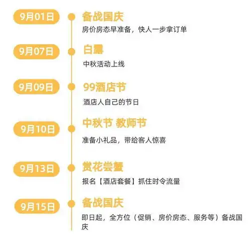 2022年酒店营销日历最全运营攻略,速取
