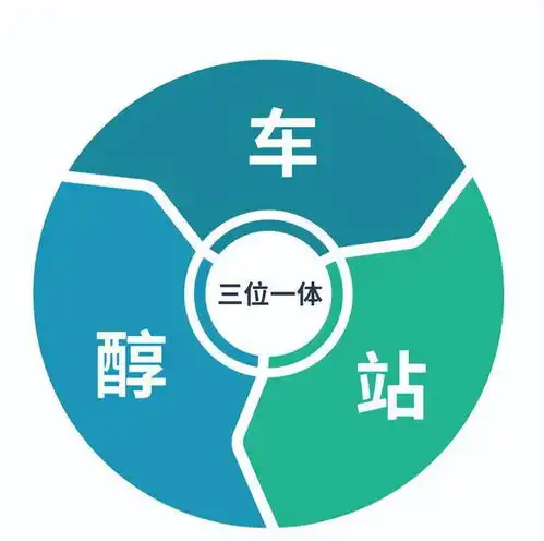 全新技术产品2025年全面投放远程醇氢电动产品加速扩张