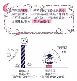 大数据时代连七夕单身生存指南都能整出来