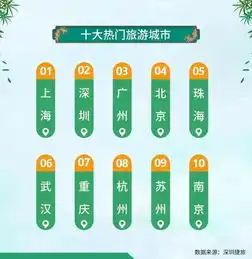 国内知名酒店b2b预订平台深捷旅发布2019年端午酒店预订报告亲子游最热门周边出境游火爆一线城市居首