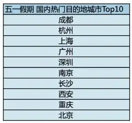 去哪儿网2020年五一酒店平均价格也仅为2019年的75