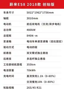 号称中国第一的网红suv真实续航里程实测曝光,结果出乎意料