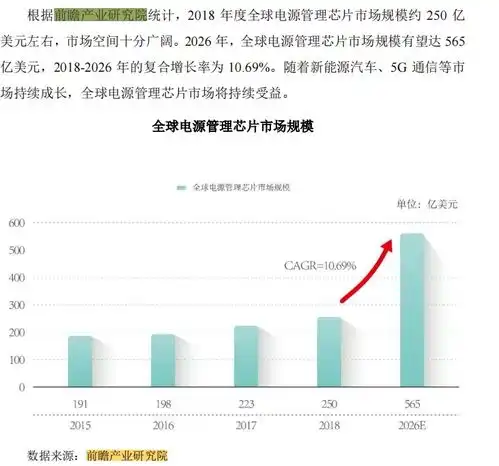 20202021年a股上市公司招股书引用前瞻产业研究院数据汇总