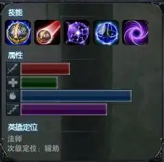 英雄联盟lols4赛季发条奥莉安娜中单技能加点