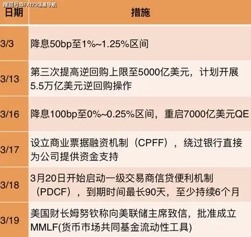 不了解美元指数,怎么做外汇