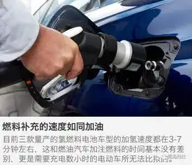 不用给车加油这项与丹灶相关的技术让这想法成为可能