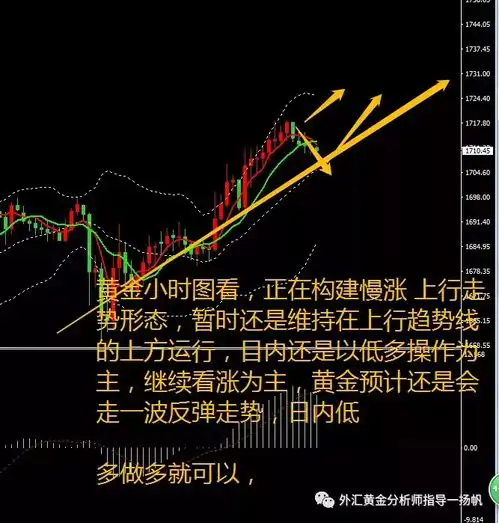 扬帆团队2020.4.23外汇黄金原油白银最新操作建议
