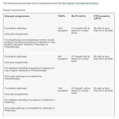 2022英国大学雅思托福成绩要求汇总