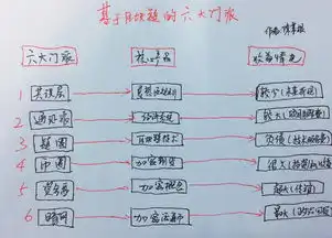 龙猫toc区块链学院初级课堂少踩ico的坑下