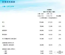 腾讯q2财报腾讯视频会员数量达9690万