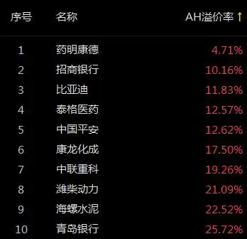跌停闪崩炸板券商股怪事连连警惕这指标已逼近2015年有个股价差超5倍