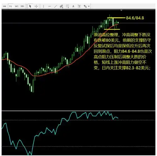 金玉良策111本周一星期黄金白银原油外汇的实时策略布局