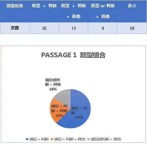 2021年雅思考试回顾分析及2022年考察趋势解读阅读篇